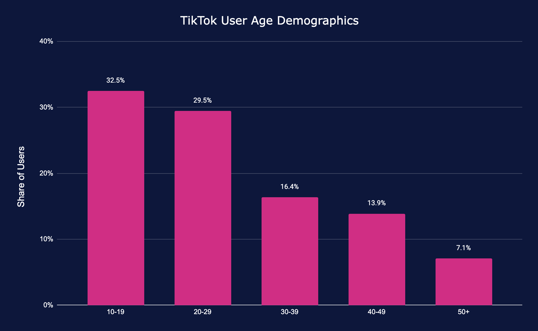 The Easy TikTok Guide for Mortgage & Real Estate Professionals [Updated